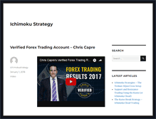 Tablet Screenshot of ichimokustrategy.com